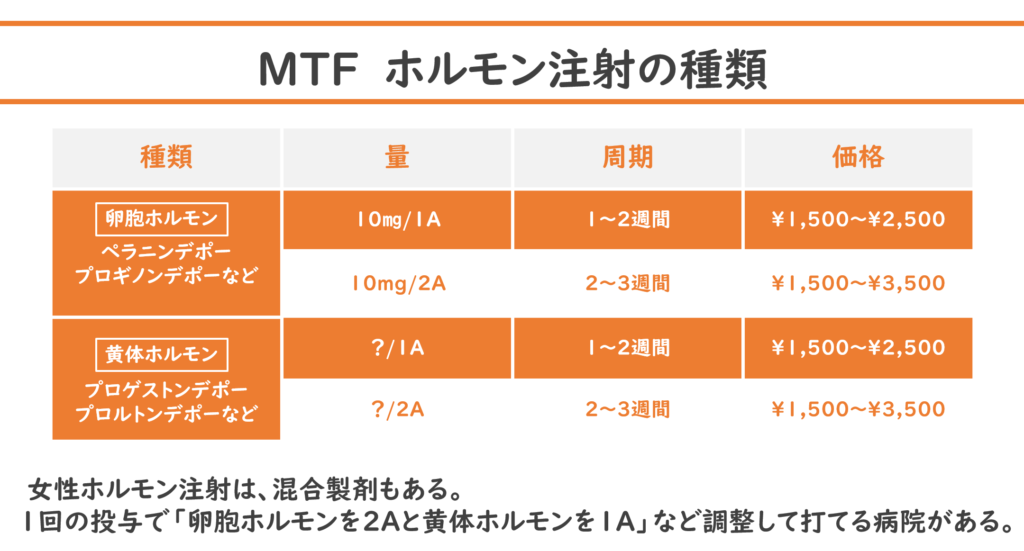 MTFのホル注の種類と違い（卵胞ホルモン＆黄体ホルモン）